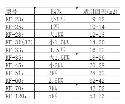 永和空调维修
